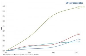 Director fee trends