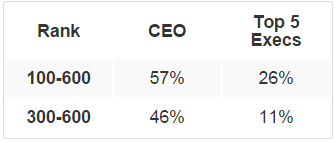 Maximum superannuation contribution