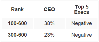 Maximum superannuation contribution