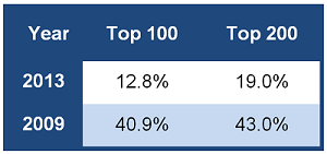 Options grants in executive remuneration incentive schemes